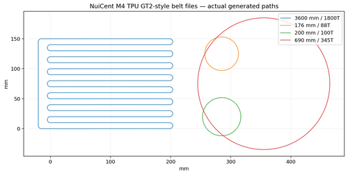 NuiCent M4 TPU GT2-style printable belt pack showing 176, 200, 690 and packed 3600 mm loops